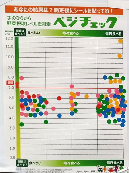 結果表